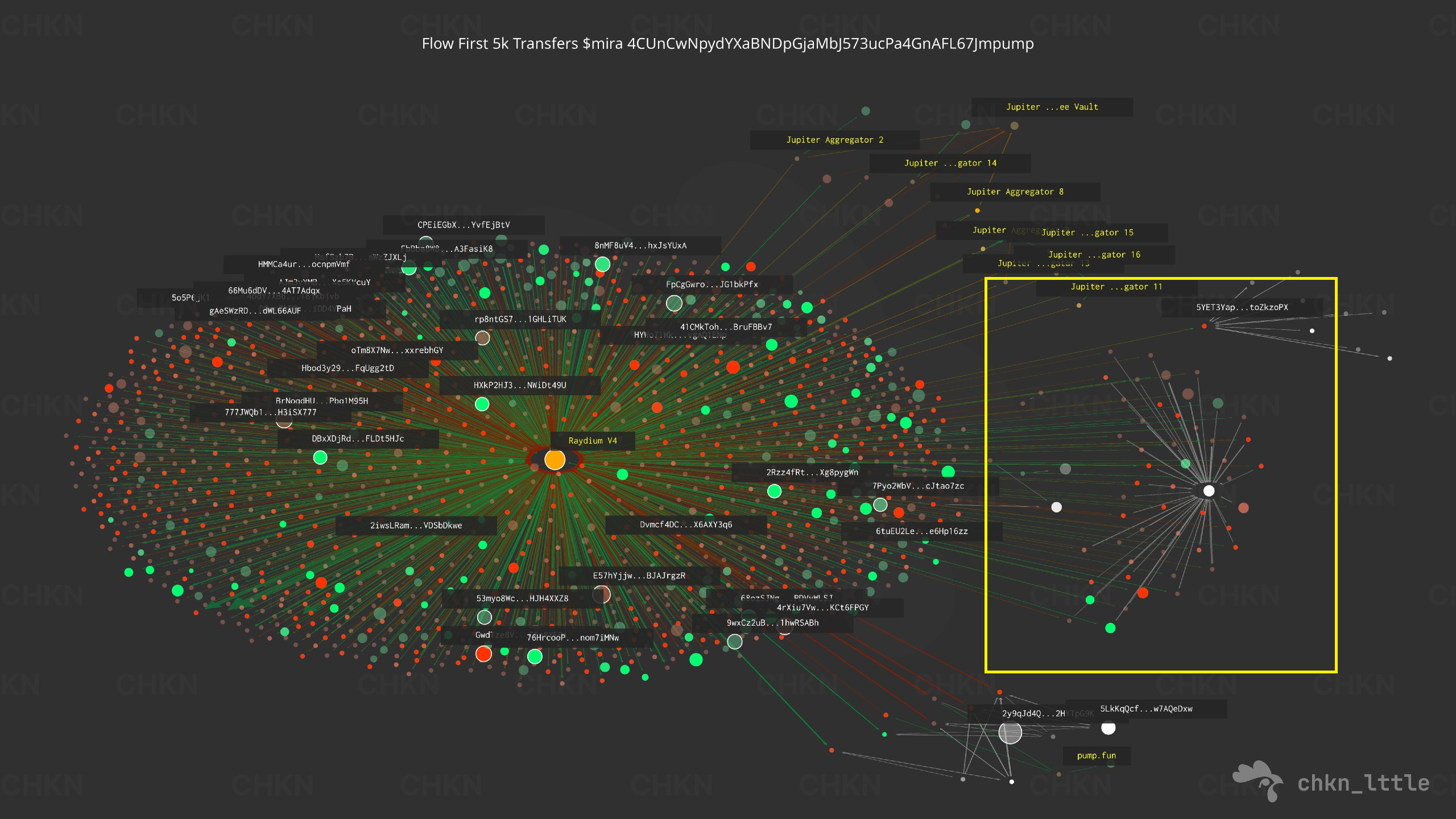 Flowmaps_bundle_and_sell